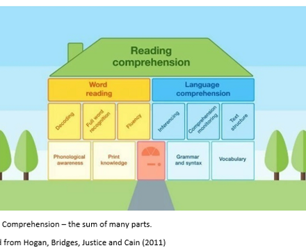 Comprehension
